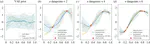 PriorVAE: encoding spatial priors with variational autoencoders for small-area estimation