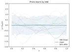 Unceratinty in Artificial Intelligence (UAI)